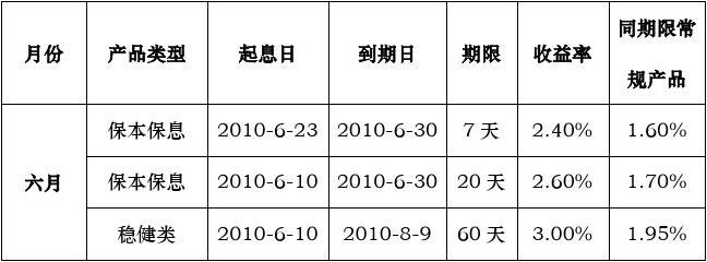 招行信用卡理财方案撰写指南 招行信用卡理财方案怎么写