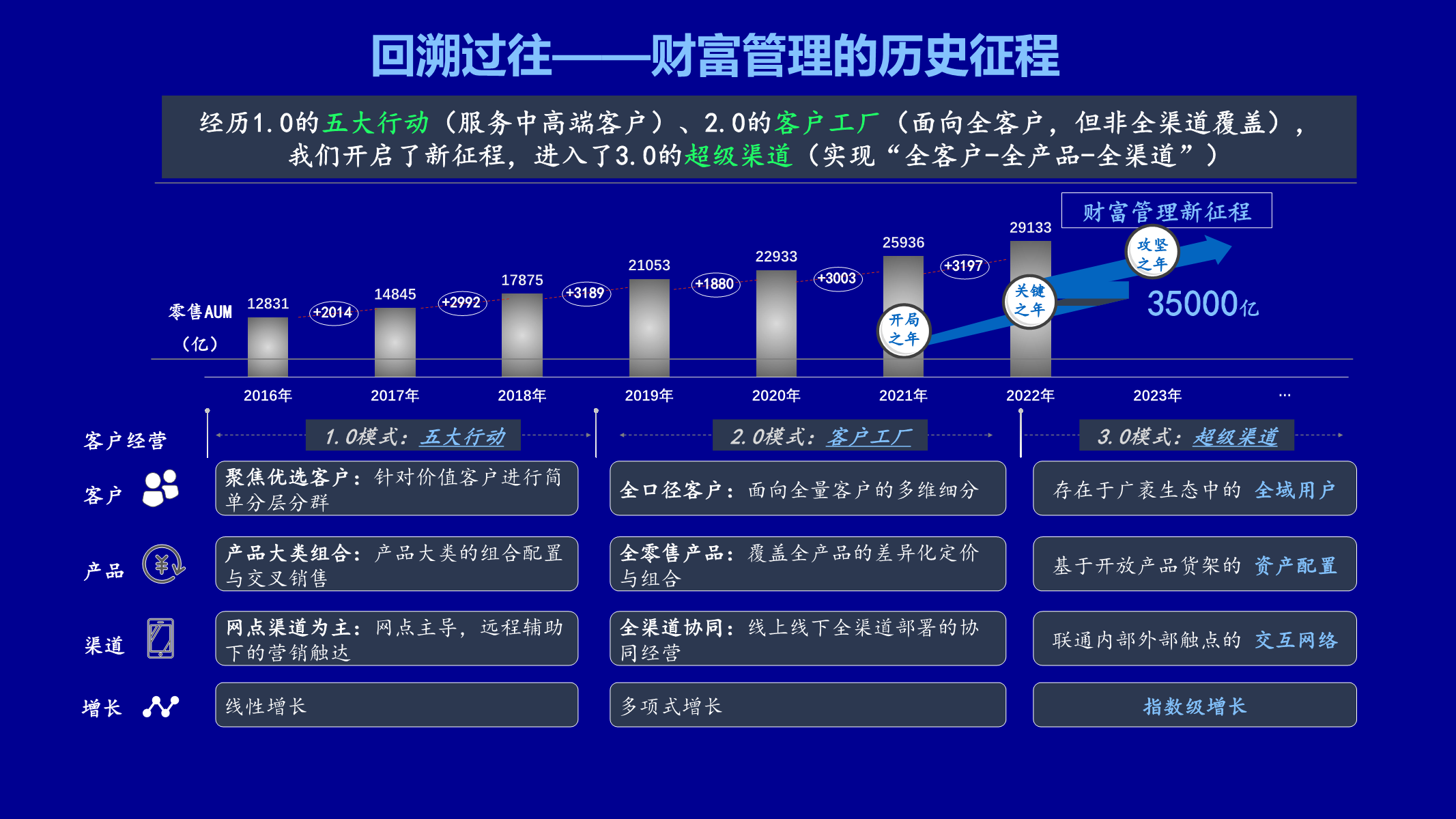 第1520页