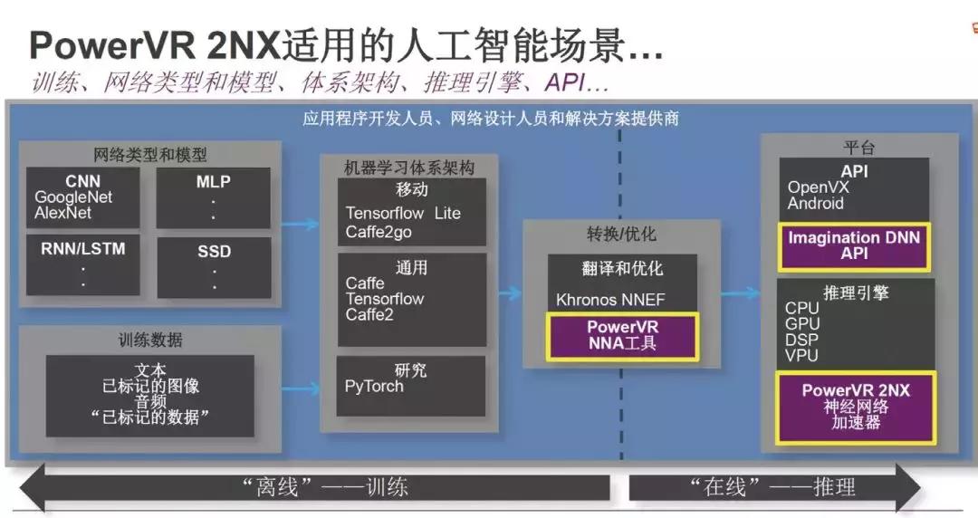 基金累加权重买入法，投资策略与全球市场动态 基金累加权重买入法