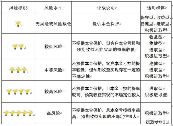 手机理财软件的风险，从用户角度的深度解析 手机理财软件的风险
