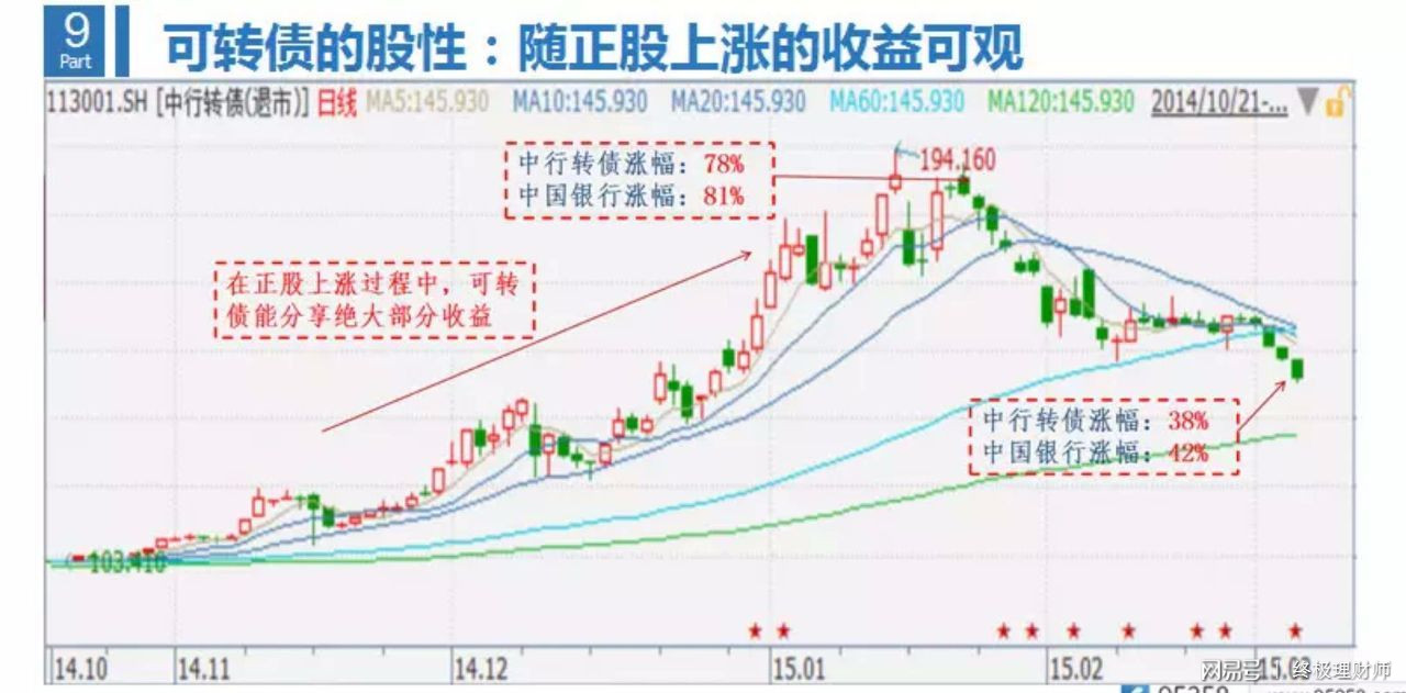 可转债理财教程视频，解锁稳健投资新篇章 可转债理财教程视频