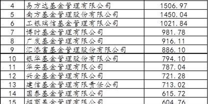 买场内基金所需缴纳的费用详解 买场内基金需要交什么费