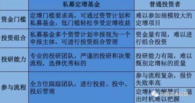 私募基金投资策略，制定股票的精选与布局 私募基金要买制定股票