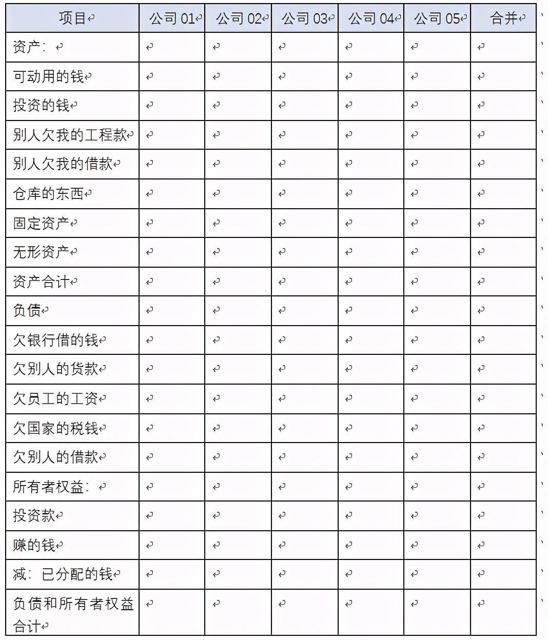 管理财务的三大报表及其重要性 管理财务的三大报表是