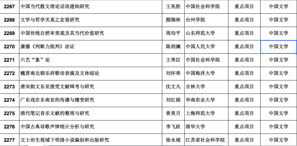基金研究项目查询系统，助力科研与时代同步 基金研究项目查询系统