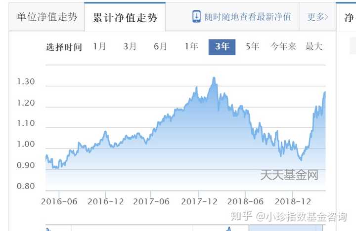 如何查询基金投入日期—详细步骤与解析 如何查基金投入日期