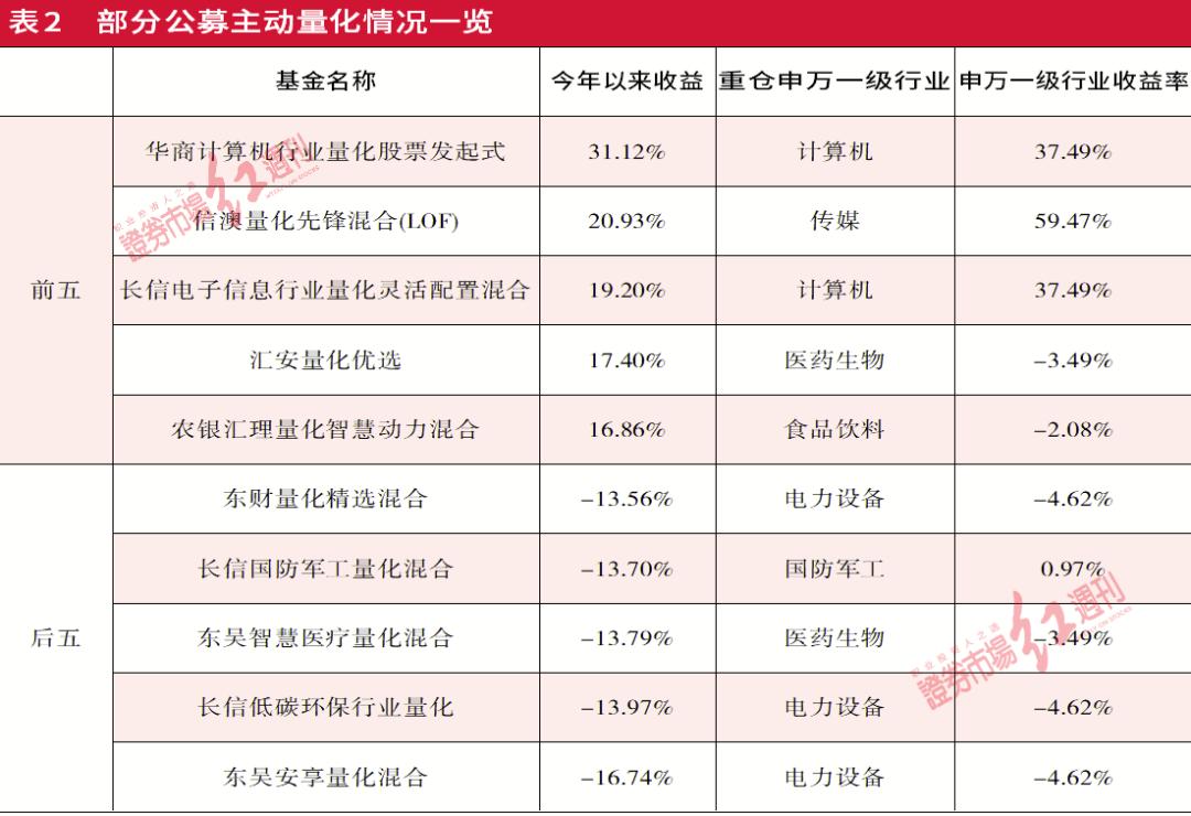 今年量化私募基金收益概览与市场分析 今年量化私募基金收益