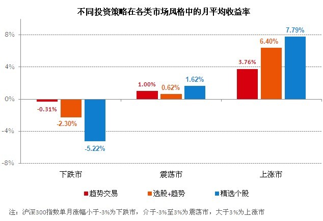 阳光私募基金账户的深度解析 阳光私募基金账户
