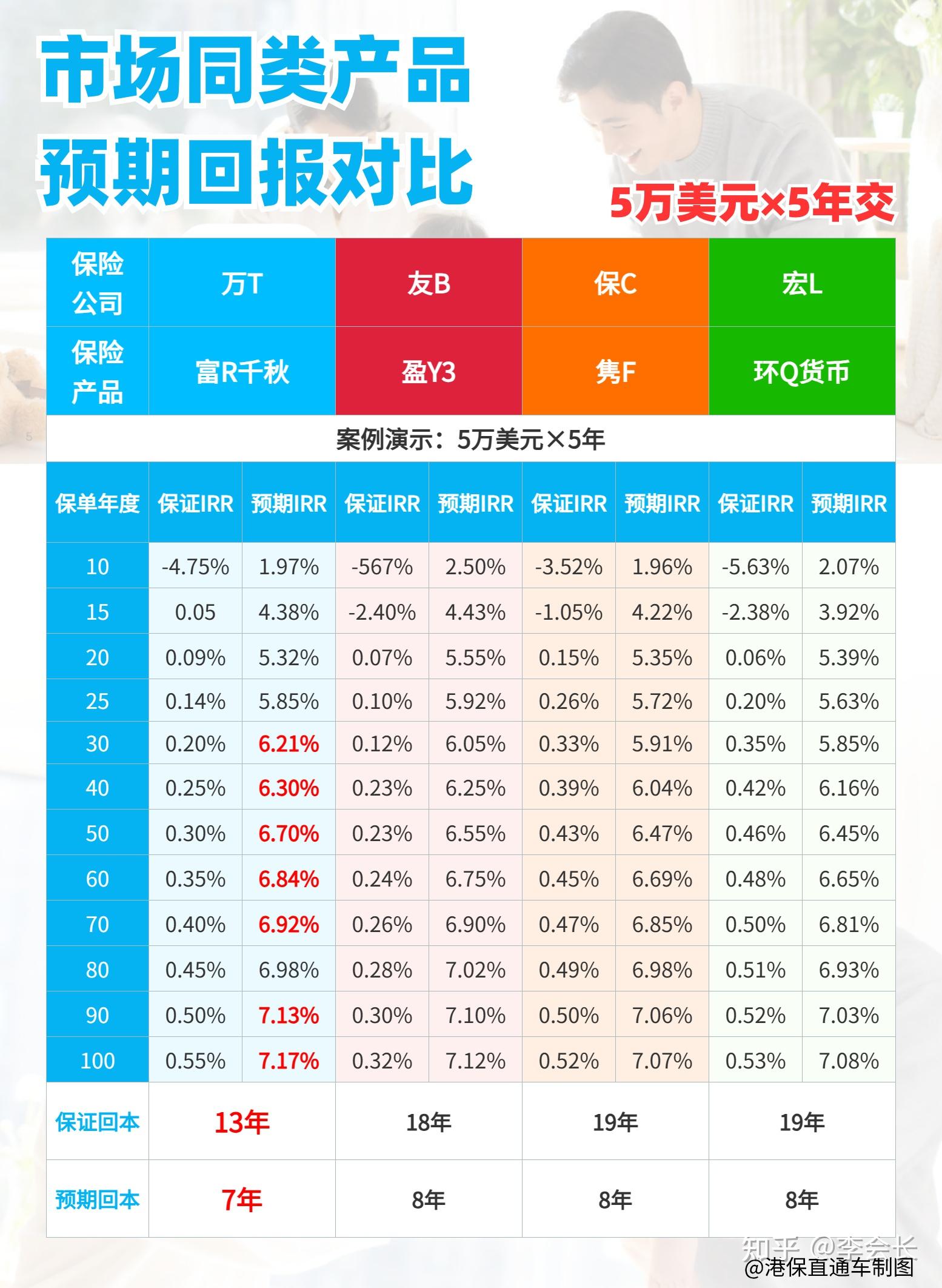 一千万理财三年预期收益与策略分析 一千万理财三年利息多少