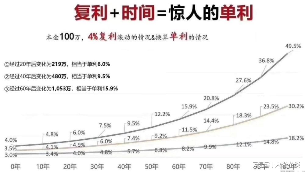 复利活期理财，财富增长的新动力 复利活期理财