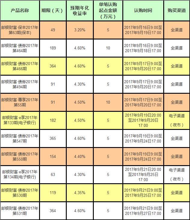 与全球时事动态的交织 理财产品标题