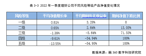 如何看理财产品的净值走势分析 怎么看理财的净值走势分析