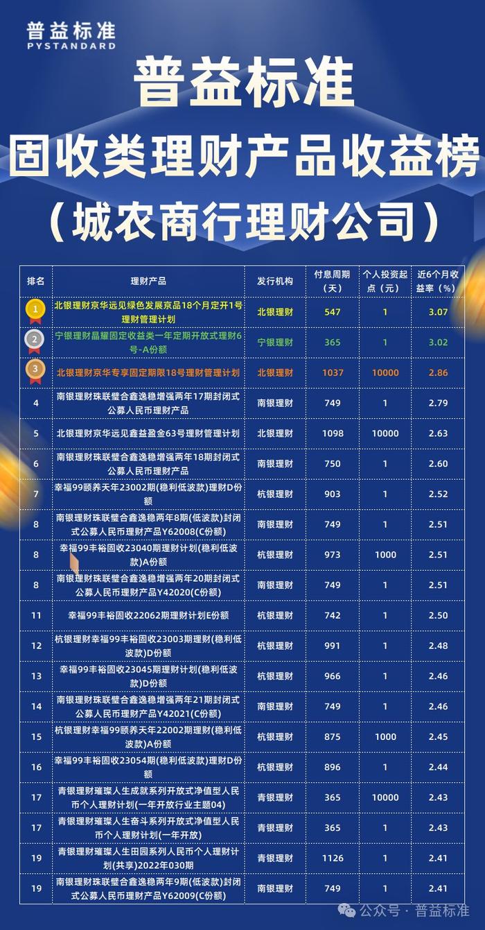 理财产品收益之谜，如何实现千收益的稳健增长 理财产品1000收益