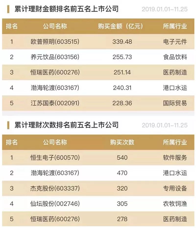 银行理财产品，稳健投资的首选 为什么银行理财产品好