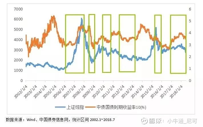 基金转换策略，7天卖出时机分析 基金转换7天卖出好吗