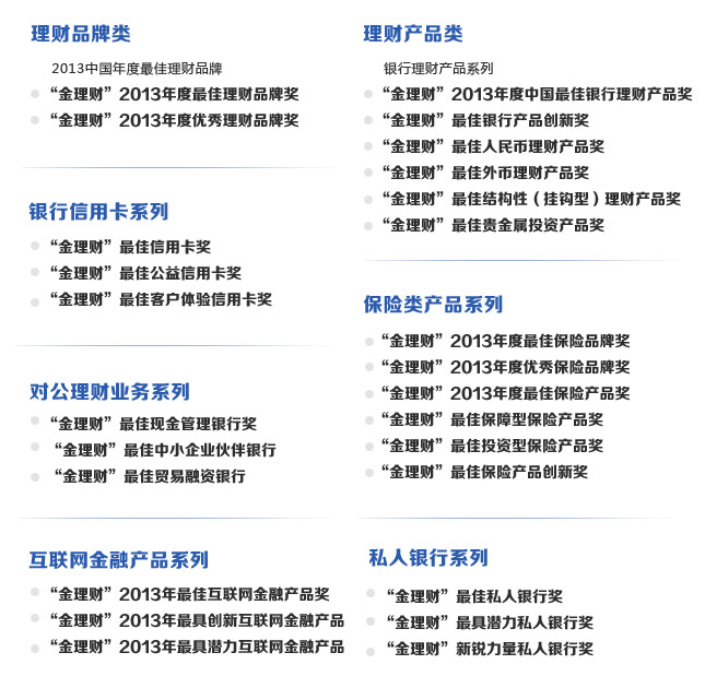 口碑卓越的理财银行排名，金融市场的稳健之选 口碑好的理财银行排名