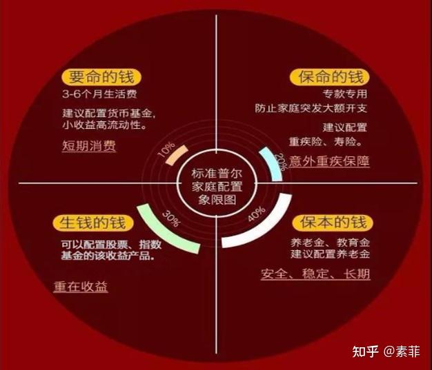 如何全面考察理财，从理论到实践的全方位解析 怎么考察理财
