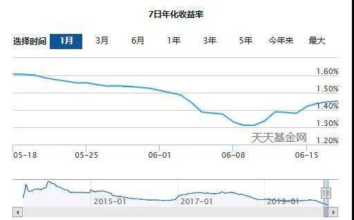 基金年化收益率一般，解析与展望 基金年化收益率一般