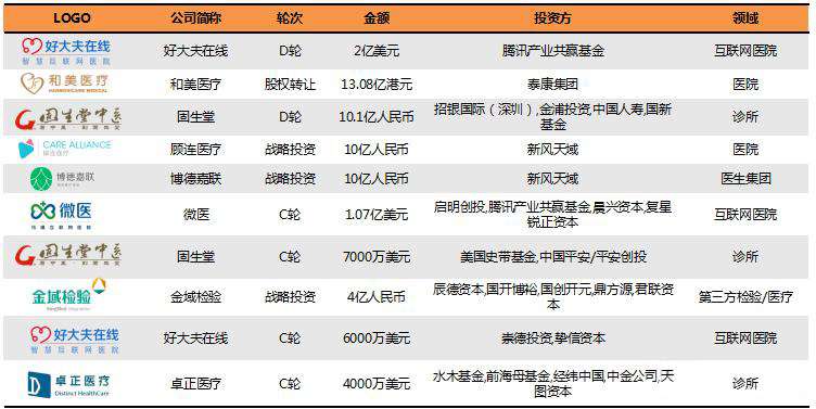 互联网医院与公益基金，共筑健康之桥 互联网医院公益基金