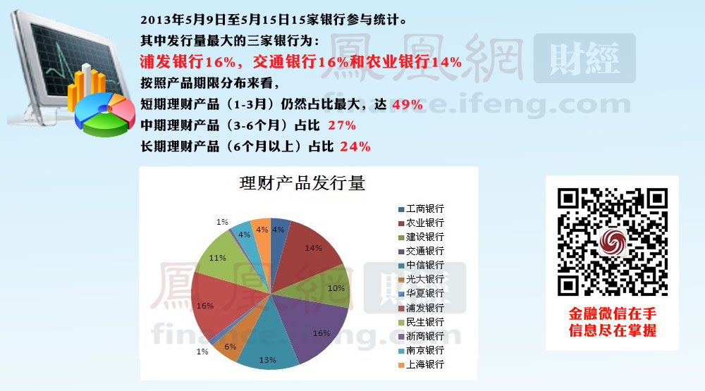 近期理财策略与市场动态分析 近期如何理财