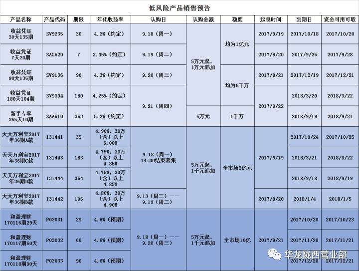 低风险理财模式，稳健投资，财富增长新路径 低风险理财模式
