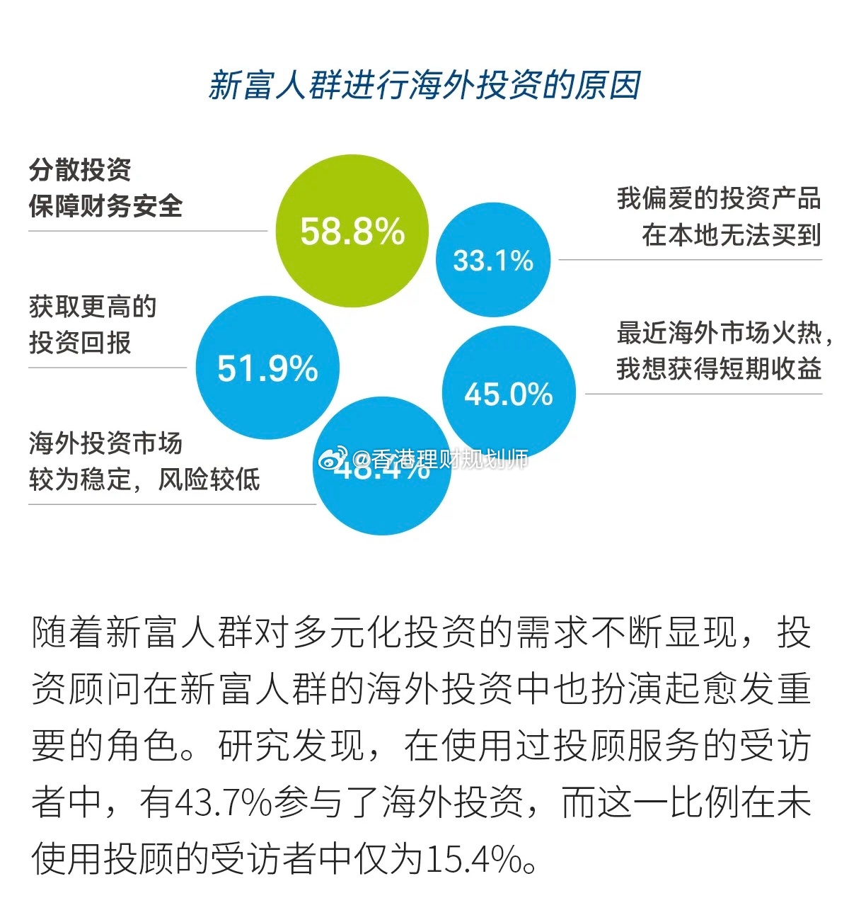 新加坡网络理财的崛起与未来 新加坡网络理财