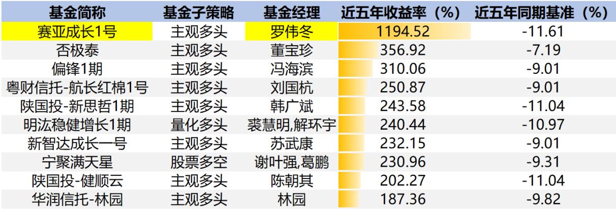 赛亚轩辕基金，国际时事中的金融力量与贡献 赛亚轩辕基金