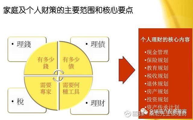六十岁后如何理财最有效 六十岁后怎么理财最有效