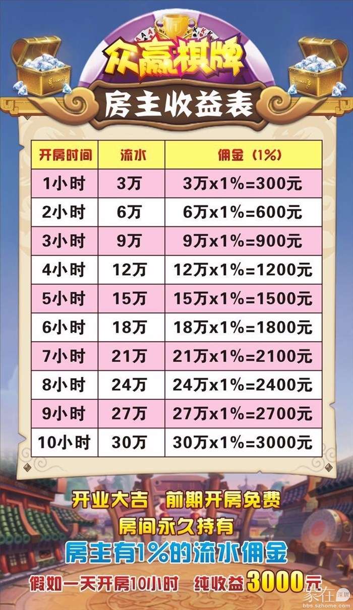 棋牌游戏与理财收益的双重探索 棋牌收益理财
