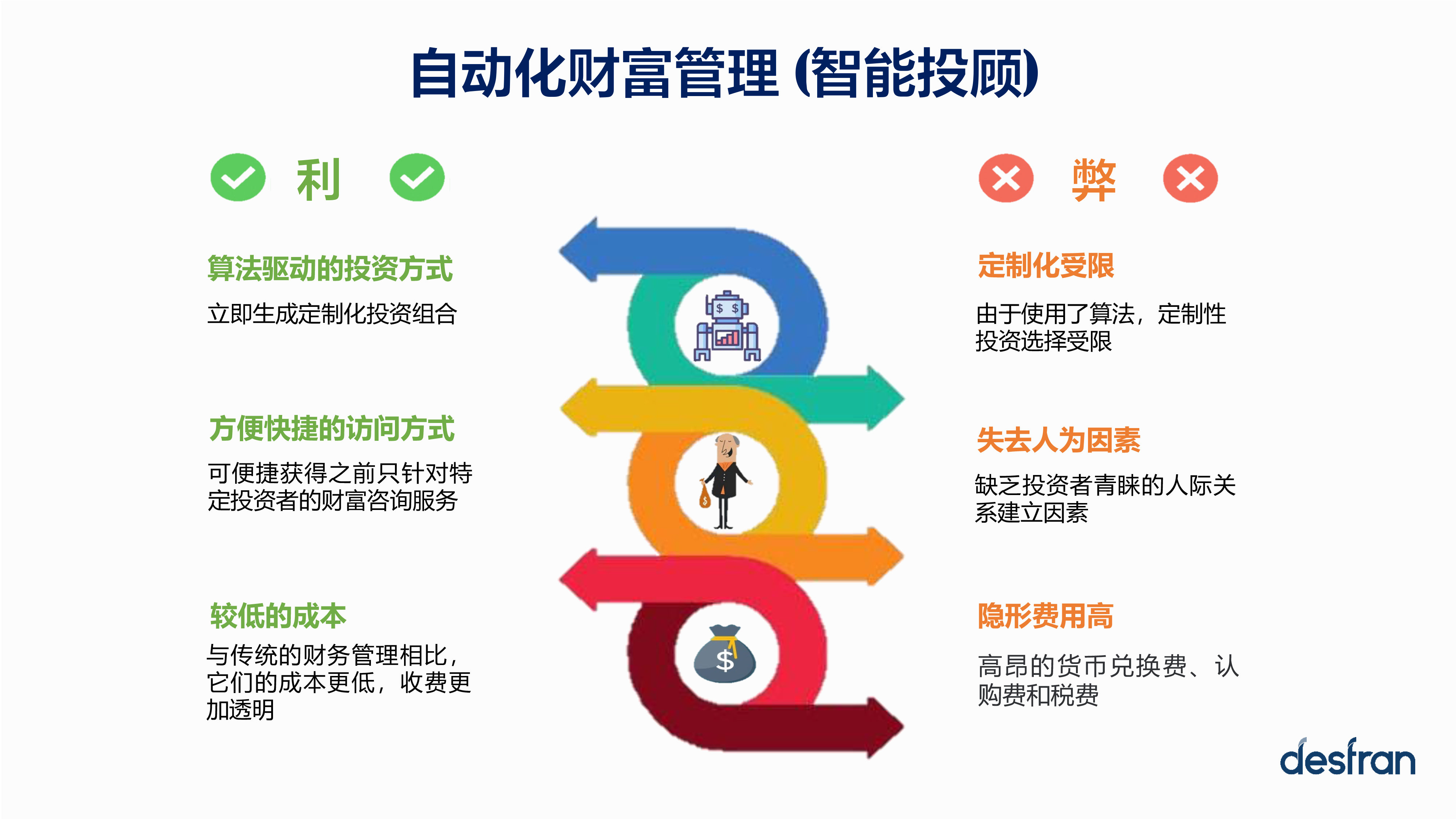 个人理财自营，财富管理的现代路径 个人理财自营