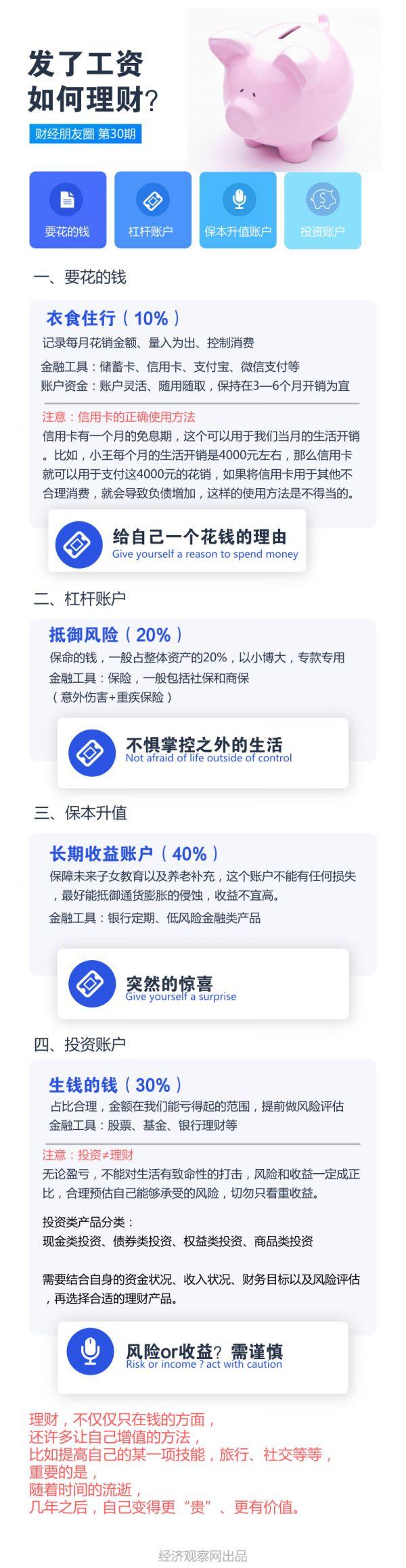 腾讯理财通进阶理财解析 腾讯理财通进阶理财解说