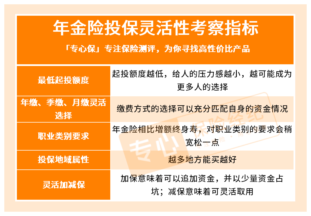 线路保险的购买与保障策略 线路保险在哪里