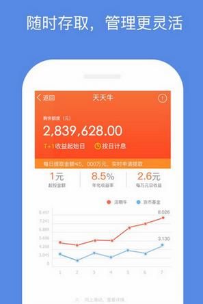 小牛在线理财金券使用指南 小牛在线理财金券怎么用