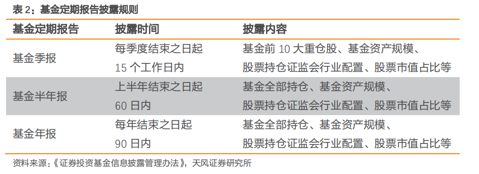 市场周期下的股票基金选择策略 市场周期怎么选股票基金