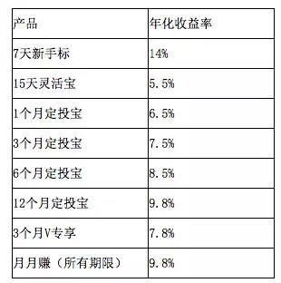 第1567页