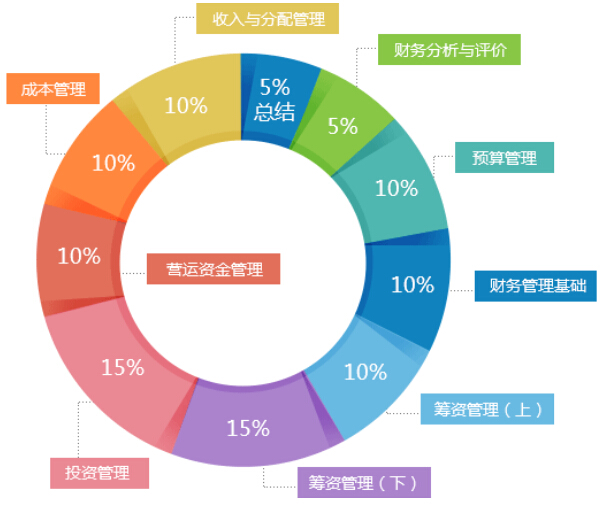 第1430页