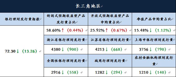 长三角银行理财产品价格表一览及市场分析 长三角银行理财价格表一览