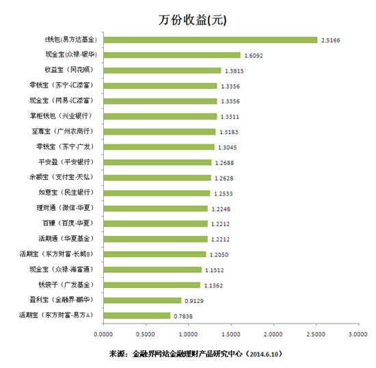 生活个人投资理财排行与全球时事动态 生活个人投资理财排行