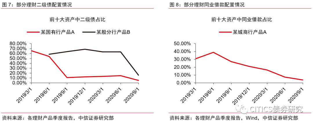 取消随存随取的理财产品，市场影响与未来展望 取消随存随取的理财产品