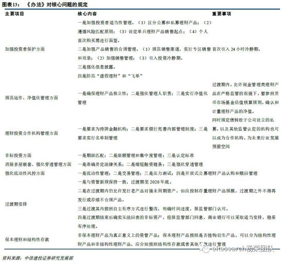 理财合规销售，市场规范与消费者权益的双重保障 理财合规销售