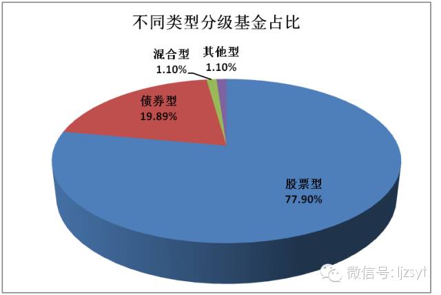 分级基金的深度解析与市场应用 分级基金的描述