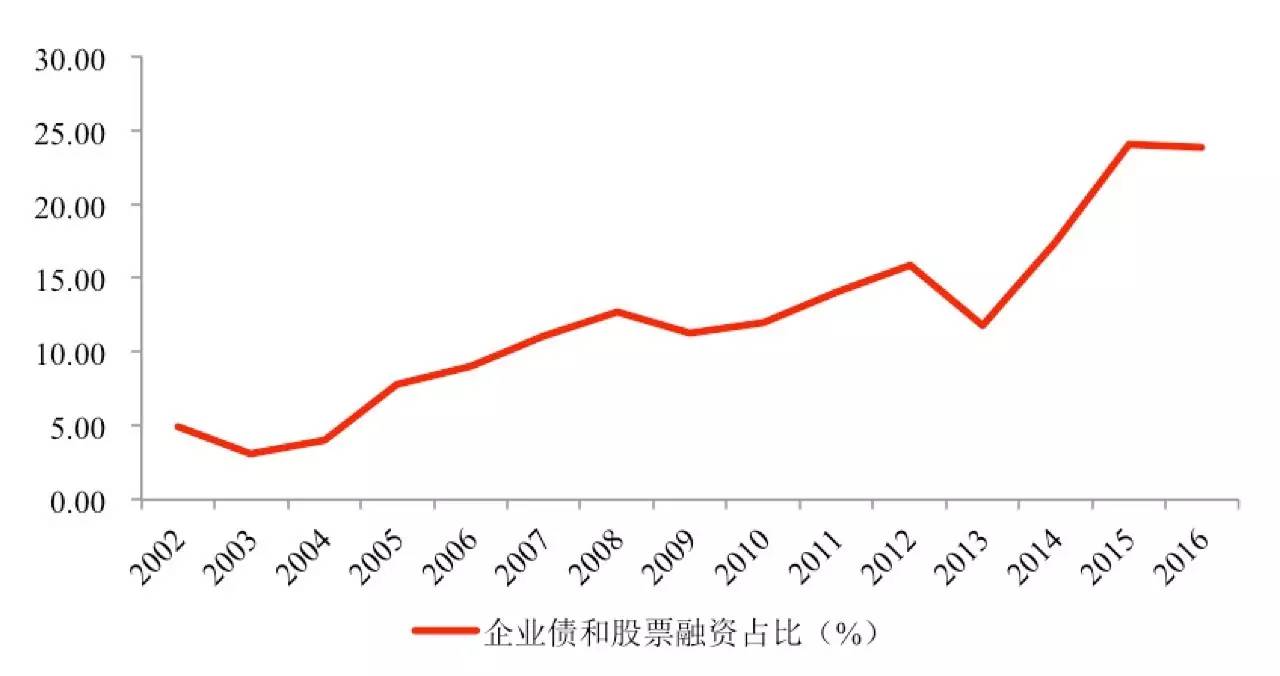 代客理财与配资行为的法律边界探讨 代客理财搞配资犯法吗
