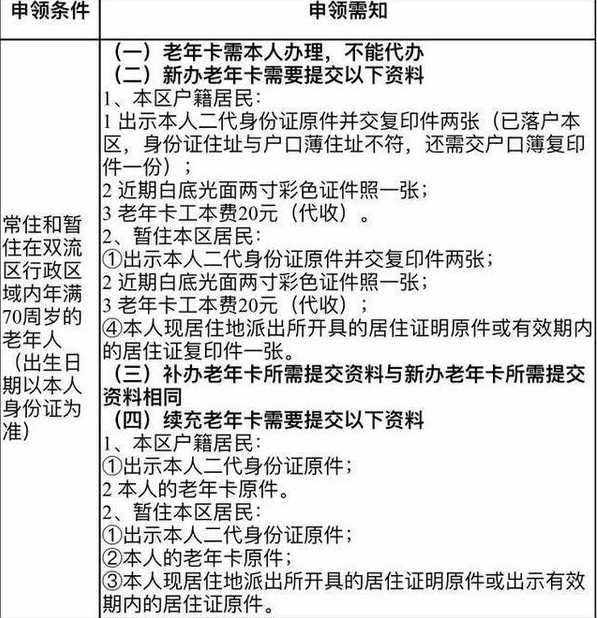 基金卡丢失后的处理流程与注意事项 基金卡丢失了怎么办理