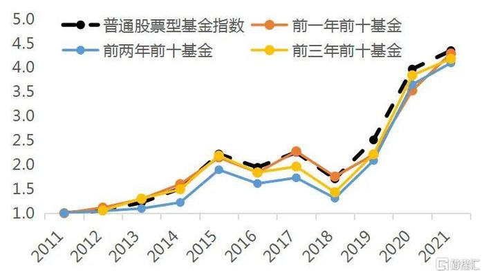 基金收益停滞，市场现状分析与未来展望 基金没有收益了