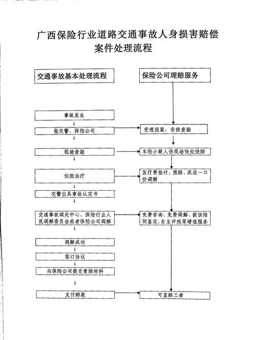 事故车辆保险赔偿流程详解 事故车辆如何保险赔偿