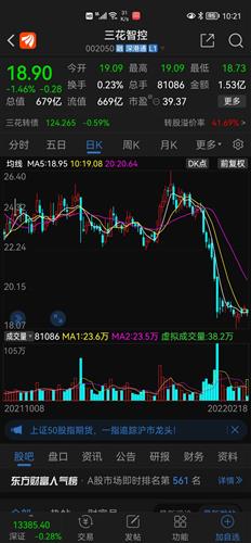 基金与股票，是否都要关注大盘？基金和股票都要看大盘吗