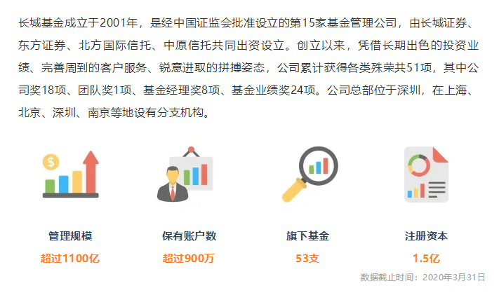 长城基金科创版，中国金融创新的新篇章 长城基金科创版