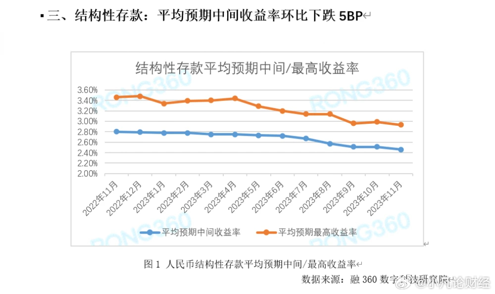 新零售平台代销理财产品，创新金融与零售的融合之路 新零售平台代销理财产品