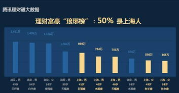 腾讯理财通员工发展现状分析 腾讯理财通员工发展现状
