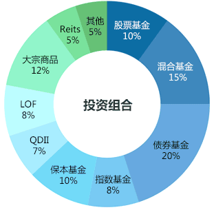 购买理财市场，全球趋势与投资策略 购买理财市场